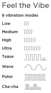 A chart of the We Vibe Touch vibration parrterns