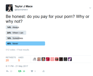 Twitter poll asking if people pay for their porn. Results say 14% always, 24% when I can, 16% sometimes, 46% never
